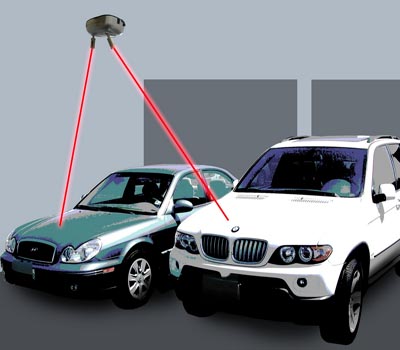 Garage Laser Parking System For 1 or 2 Car Garage Parking Automatic Assistance
