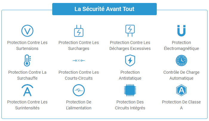 12 Couches Technologie De Sécurité De Composite D'intelligent